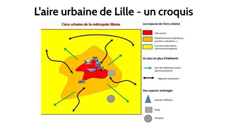 L Aire Urbaine De Lille Un Croquis By Gabriel Kleszewski On Prezi