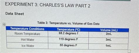 Solved 6 Is Your Measurement Of Absolute Zero Close To The Chegg