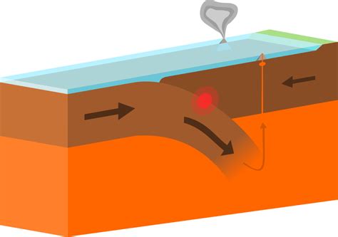 Fileoceanic Oceanic Destructive Plate Boundarysvg Wikipedia