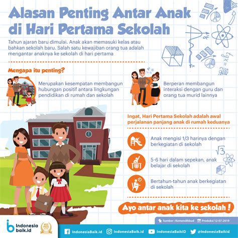 Ini Alasan Penting Mengantar Anak Di Hari Pertama Sekolah DEPOK POS