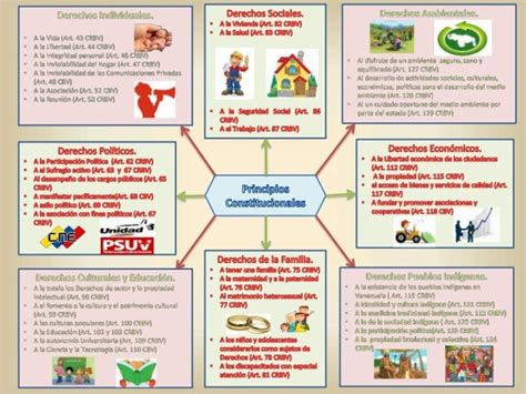 Mapa Mental Derechos Humanos