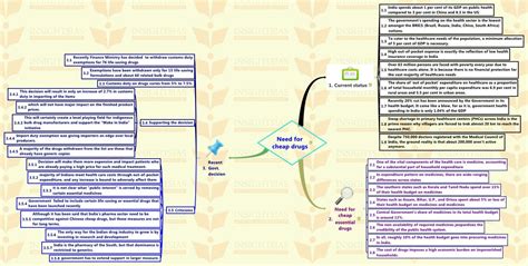 Insights Mindmaps On Current Issues 12 February 2016 Insightsias