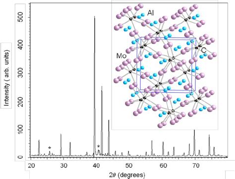 Powder X Ray Diffraction Pattern And Schematic View Of The Crystal