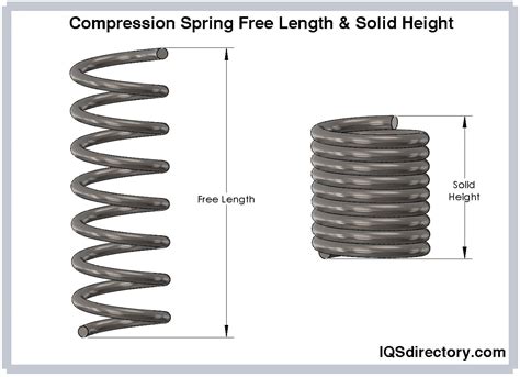 Compression Spring, 42% OFF | www.elevate.in