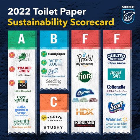 Toilet Paper Sustainability Ratings 9GAG