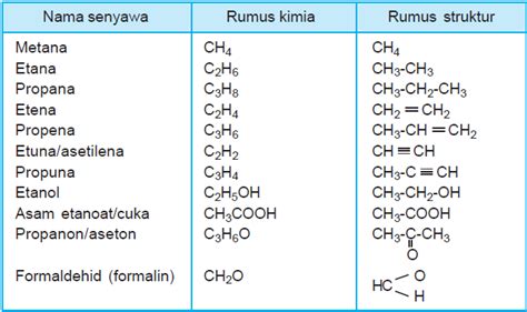 Materi Rumus Kimia Dan Tata Nama Senyawa Anorganik | Hot Sex Picture