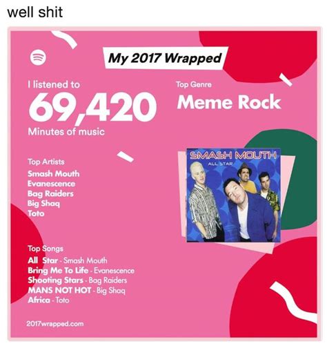 Spotify Wrapped Meme Template