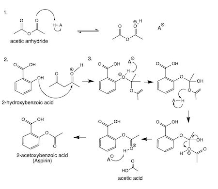 Deacetylation Reaction