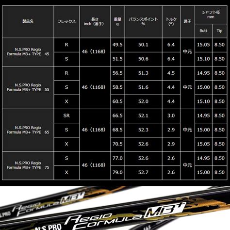 ピンg400用oem対応スリーブ付シャフト 日本シャフト Nspro レジオ フォーミュラ Mb Regioformula Mb