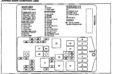 2001 Oldsmobile Silhouette 2WD Fuse Box Diagrams