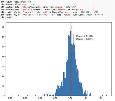 How To Measure Skewness Of A Trading Strategy Using Python Code Setup Example Analysis