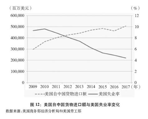 关于中美经贸摩擦的事实与中方立场（白皮书全文）宁德网