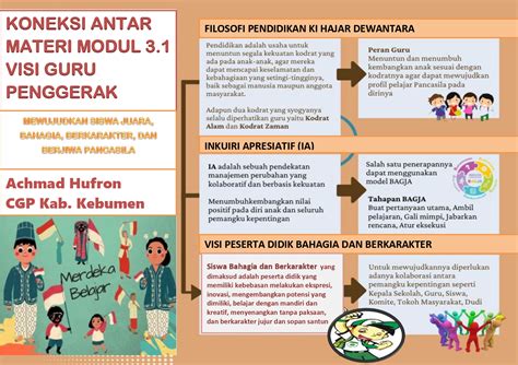 Guru Calm Koneksi Antar Materi Modul Visi Guru Penggerak