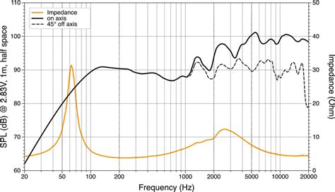 Hertz Hmx S Ld Sw Marine Coaxial Speaker