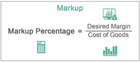 Markup Meaning Example Top 2 Types Of Markups