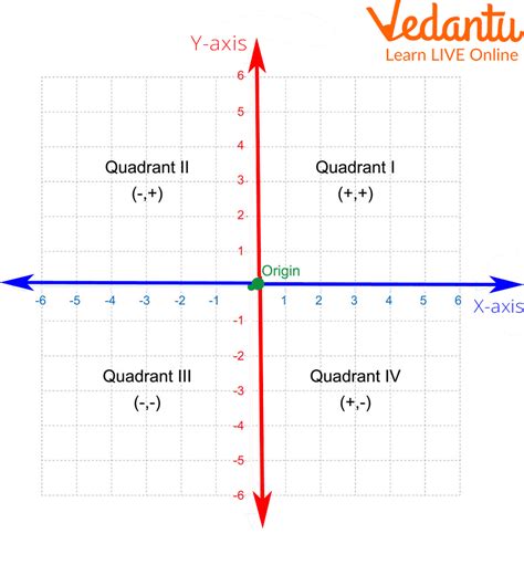 Line Graphs Definition Solved Examples And Practice Problems