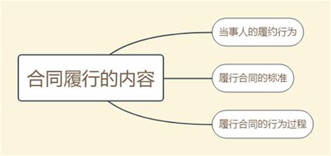 委员导读⑰丨如何履行合同？——人民政协网