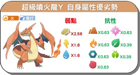 Pokemon GO超級噴火龍Y Mega Charizard Y第六代Mega進化噴火龍 丹尼旅遊食記