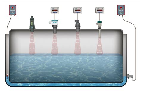 Reasons Why Ultrasonic Tank Levels Sensors Fail Icon Process Controls