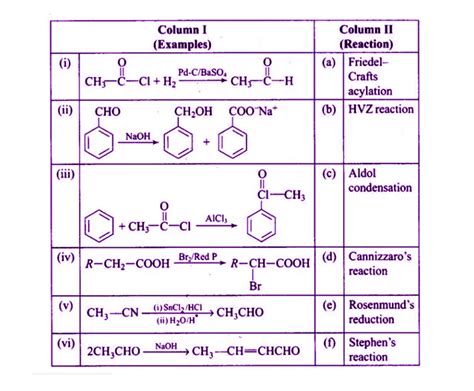 Ncert Exemplar Class 12 Chemistry Solutions Chapter 12 Aldehydes