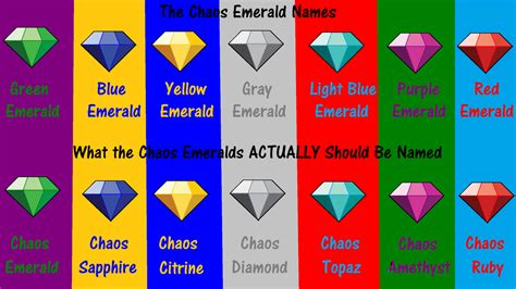 The Chaos Emeralds' TRUE Names by Lego8Gamer on DeviantArt