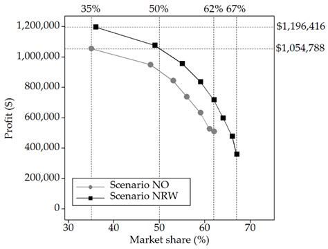 Sustainability Free Full Text Optimal Line Design Of New And