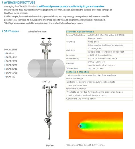 Averaging Pitot Tube SAPT Series SAPT 10 SAPT 15 16 SAPT 20 21 SAPT 25