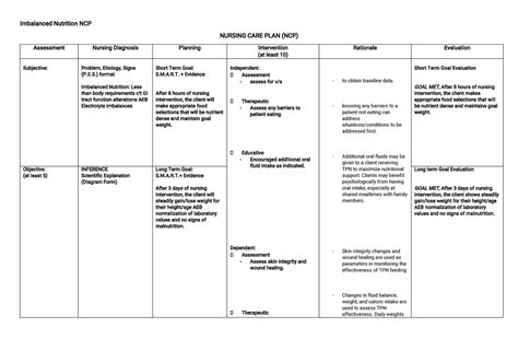 Imbalanced Nutrition Ncp Imbalancednutritionncp Nursingcareplan Ncp Assessment