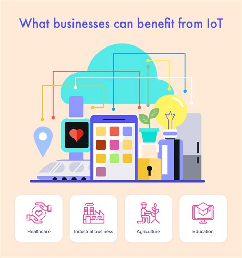 How Your Business Can Benefit From IoT Best Use Cases And Examples