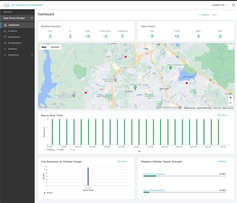 Top 22 Iot Analytics Platforms Of 2024 The Cto Club