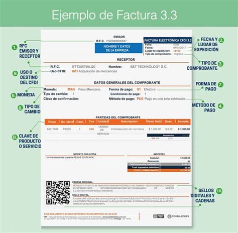 Que Es El Timbrado De Facturas Sistemas Y Proveedores