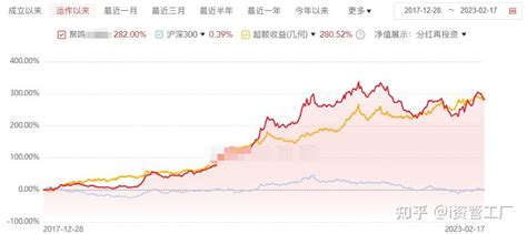 重阳、睿郡、聚鸣、慎知等百亿私募齐发产品，要不要买？ 知乎