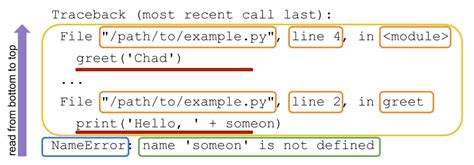 Understanding The Python Traceback