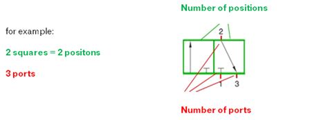 Iso Schemes Of Directional Control Valves