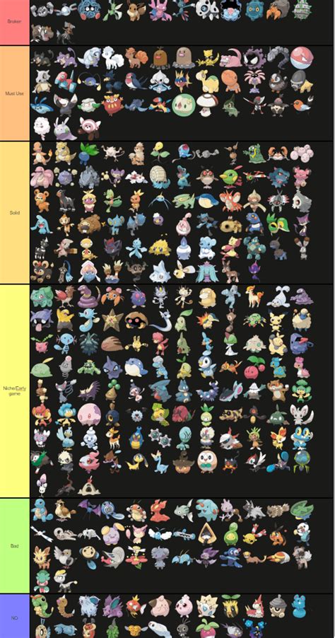 Pokemon Go Little Cup Tier List - PELAJARAN