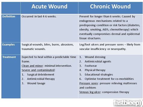 This Picture Is Significant Because It Is A Difference Between ACUTE