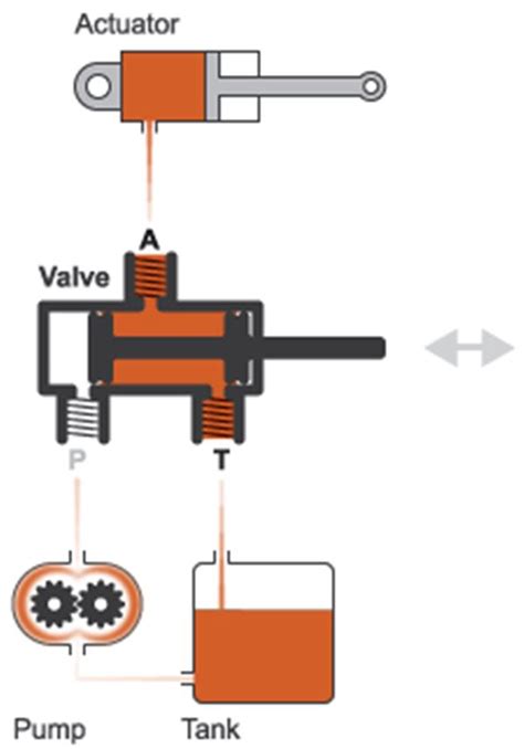 3 Way 2 Position Solenoid Valve Diagram