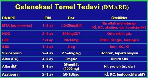 Romatoid Artrit tanı ve tedavi kriterleri