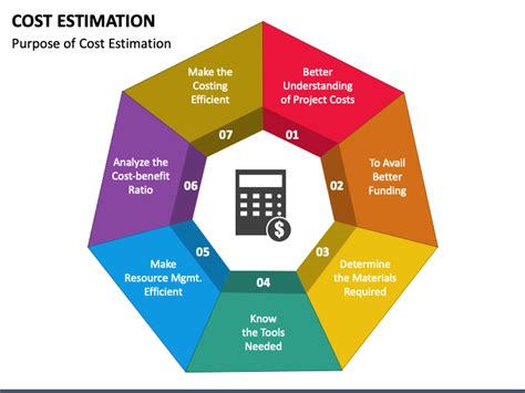 Cost Estimation