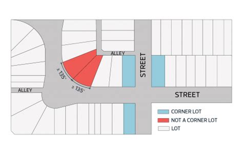 corner lot city  edmonton zoning bylaw