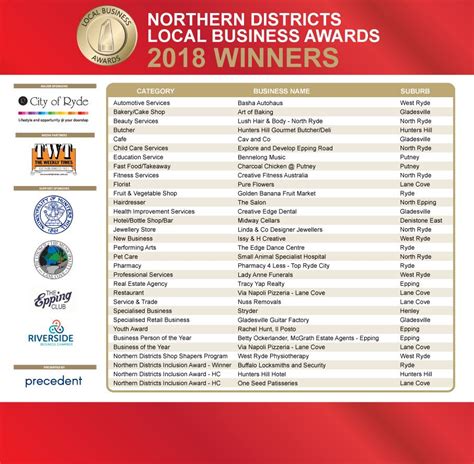 Coverage Of All Of This Years Winners At The 2018 Northern Districts