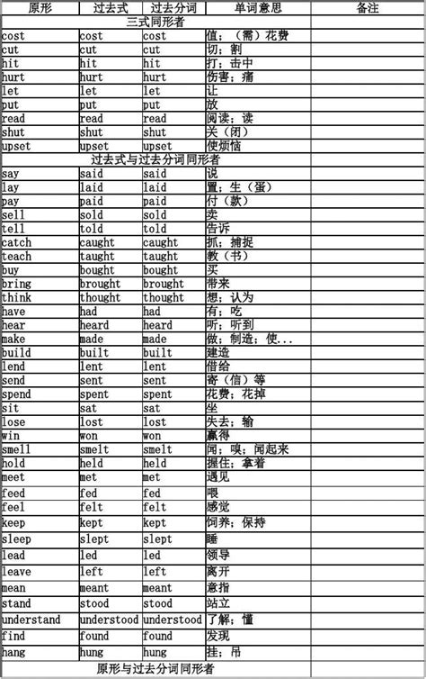 英语常用不规则动词变化表word文档在线阅读与下载无忧文档