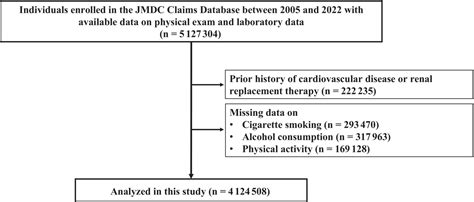 Sex Differences In The Relationship Between Schizophrenia And The Development Of Cardiovascular