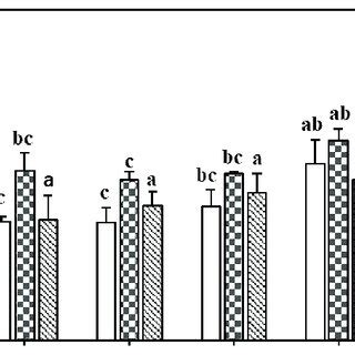 Total protein concentration of mammary secretion supernatant of the ... 