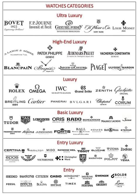 Here S The Hierarchy Of Luxury Brands Around The World Artofit