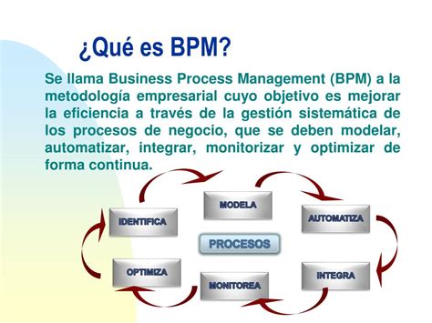 Ppt Bpm Business Process Management Powerpoint Presentation Free