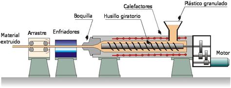 TECNOFLAVIO UNIDAD 2 LOS PLÁSTICOS