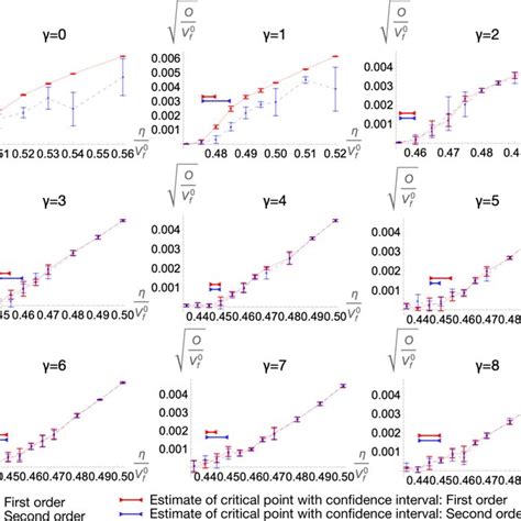 The Chiral Order Parameter O As A Function Of The Interaction Strength