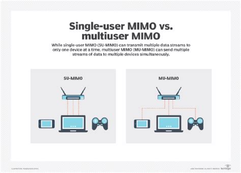 What is MIMO (multiple input, multiple output)?