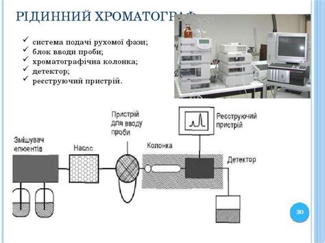 Хроматографічні методи - презентация, доклад, проект скачать